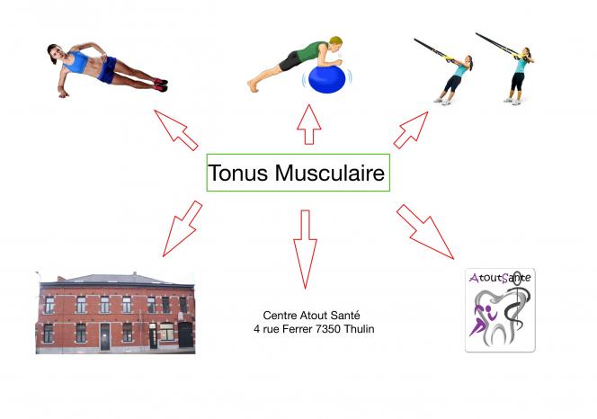 C'est ici que se placent les médias ajoutés hors d'un album