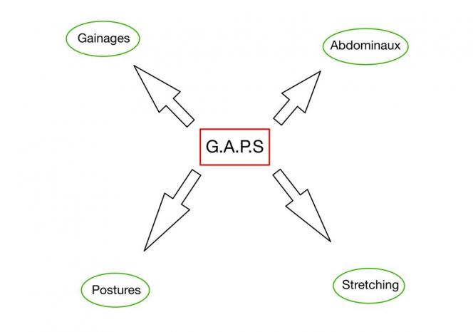 C'est ici que se placent les médias ajoutés hors d'un album